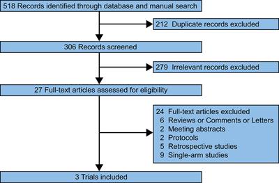 Doxorubicin/Adriamycin Monotherapy or Plus Ifosfamide in First-Line Treatment for Advanced Soft Tissue Sarcoma: A Pooled Analysis of Randomized Trials